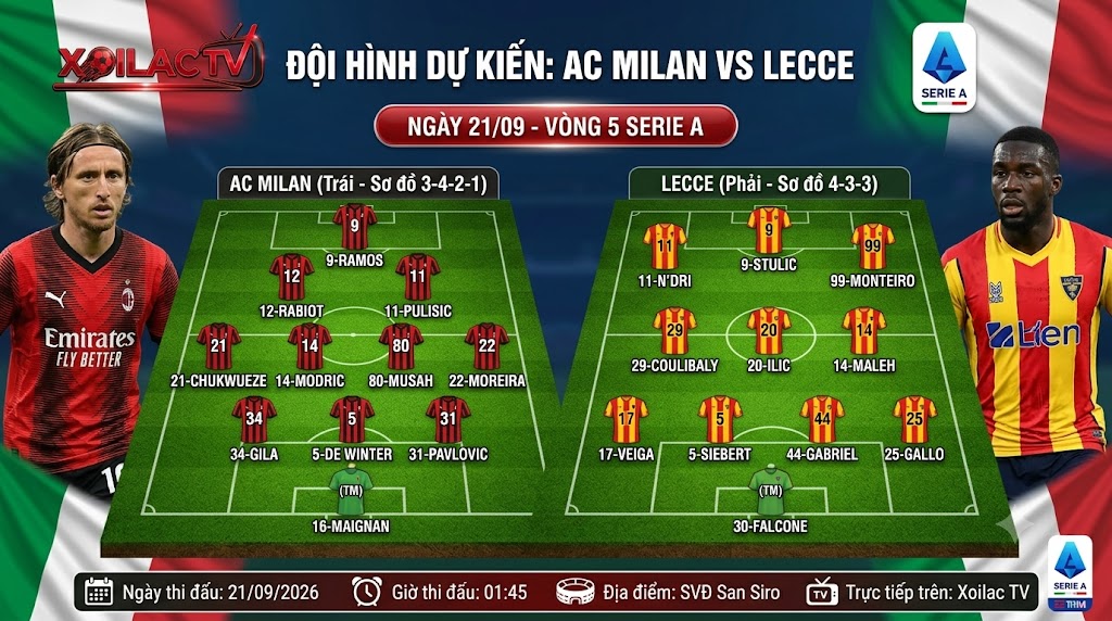 Sơ đồ chiến thuật và đội hình dự kiến trận AC Milan đối đầu Lecce vòng 5 Serie A 2026/27.