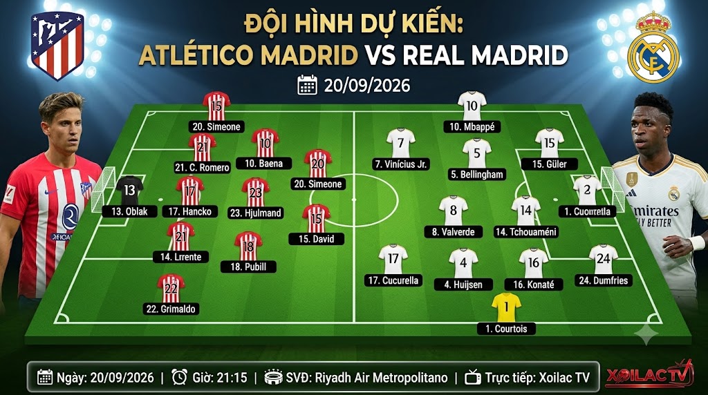 Đội hình dự kiến và sơ đồ chiến thuật trận derby Atlético Madrid vs Real Madrid vòng 7 La Liga.