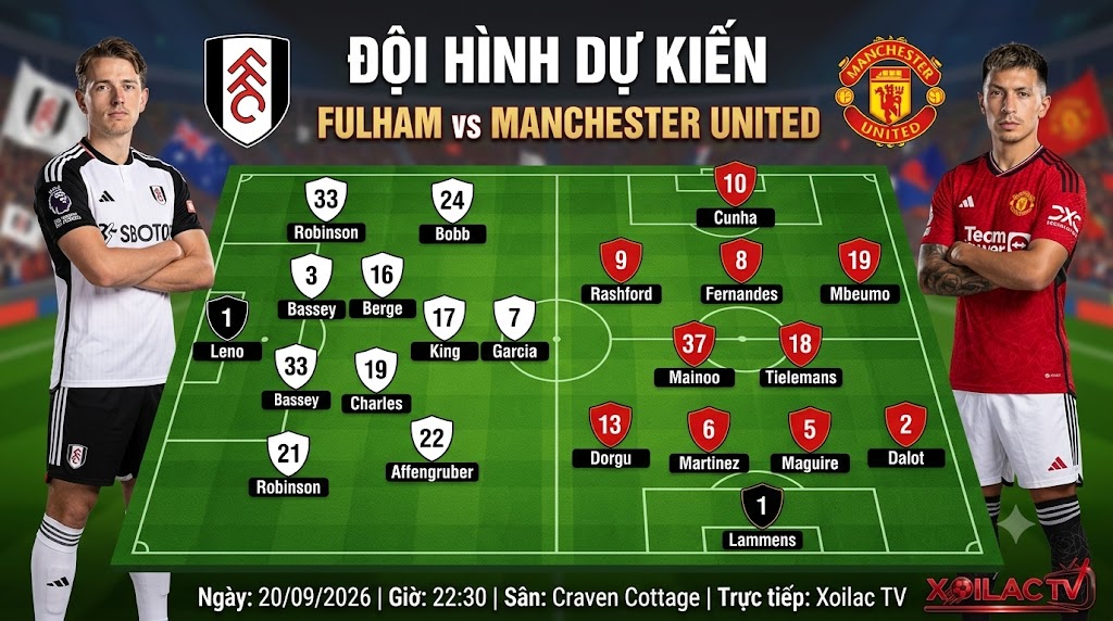 Sơ đồ chiến thuật và đội hình dự kiến trận Fulham vs Manchester United.