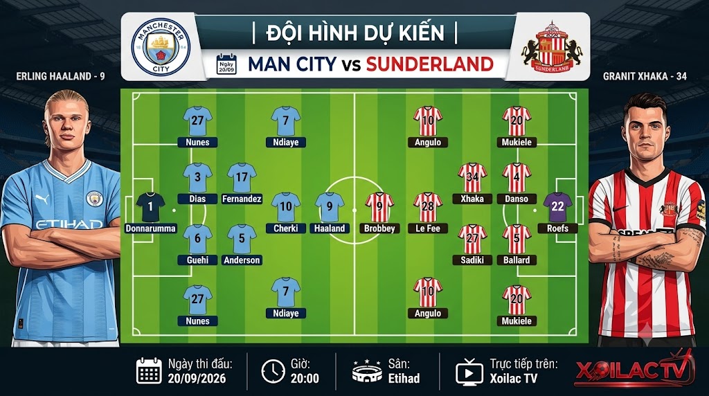 Sơ đồ đội hình dự kiến trận Man City vs Sunderland vòng 5 Ngoại hạng Anh. Cập nhật đội hình và chiến thuật chuẩn xác trên Xoilac TV.