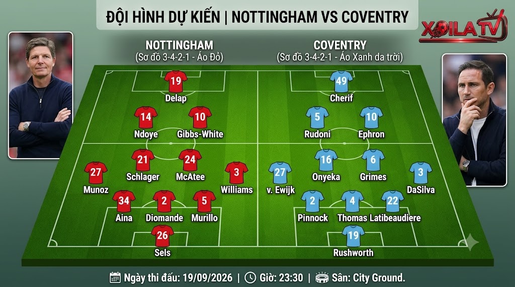 Đội hình dự kiến Nottingham vs Coventry và sơ đồ chiến thuật 3-4-2-1 mới nhất.