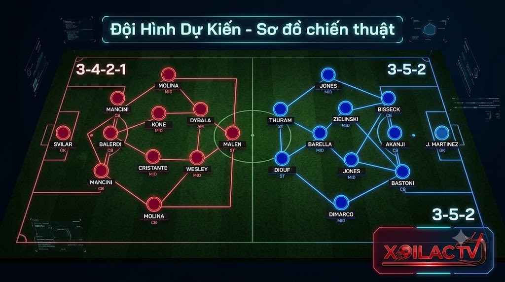 Cập nhật đội hình dự kiến và phân tích sơ đồ chiến thuật 3-4-2-1 của Roma đối đầu 3-5-2 của Inter Milan.