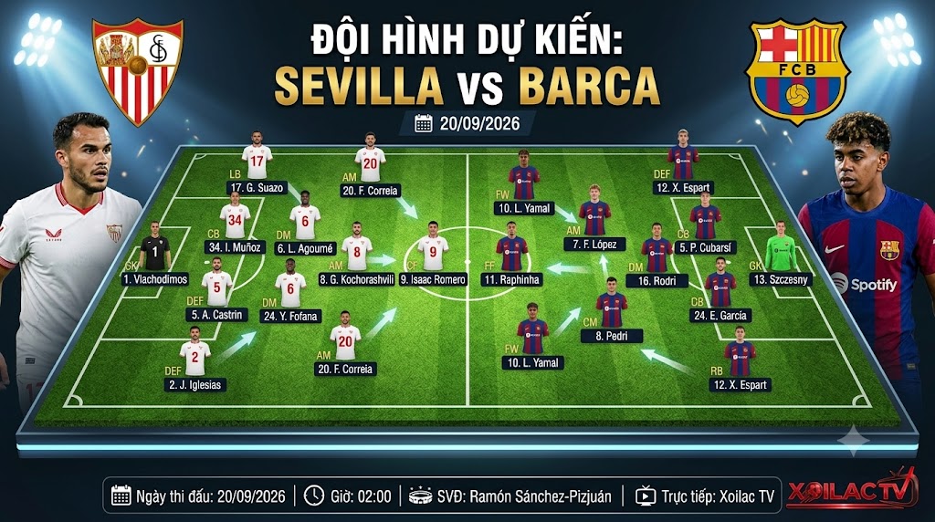 Sơ đồ chiến thuật và đội hình dự kiến trận Sevilla vs Barcelona: Lamine Yamal đối đầu hàng thủ Sevilla.