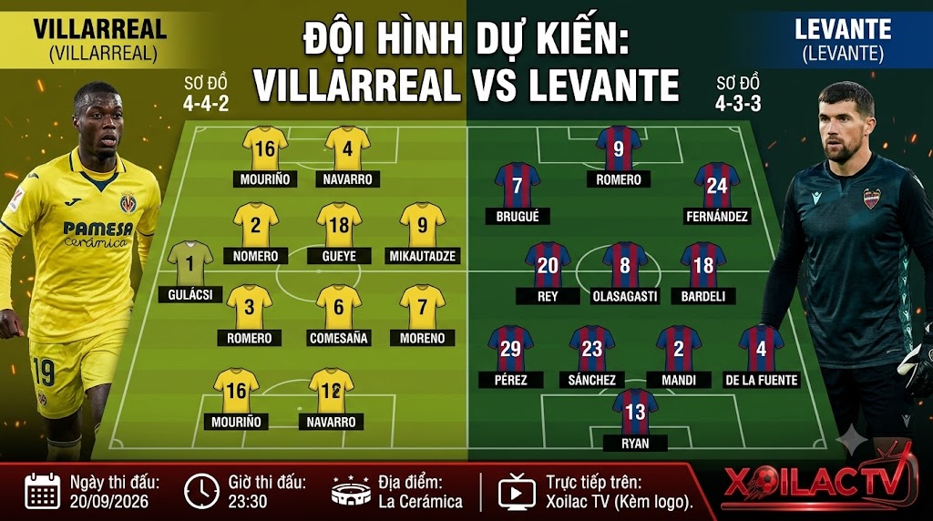Sơ đồ đội hình dự kiến Villarreal vs Levante đêm nay, phân tích chiến thuật chi tiết độc quyền tại Xoilac TV.